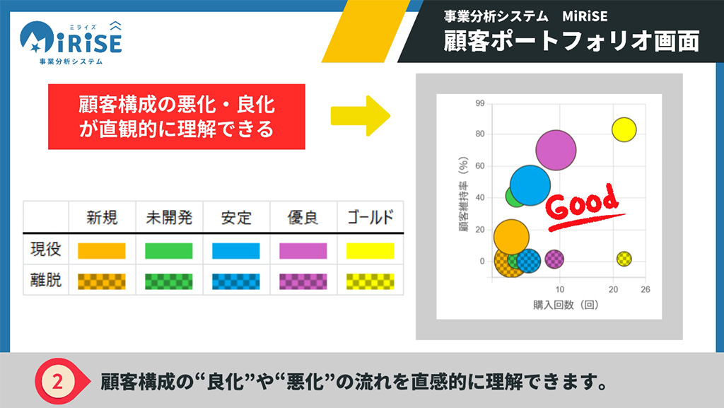 顧客BSイメージ２