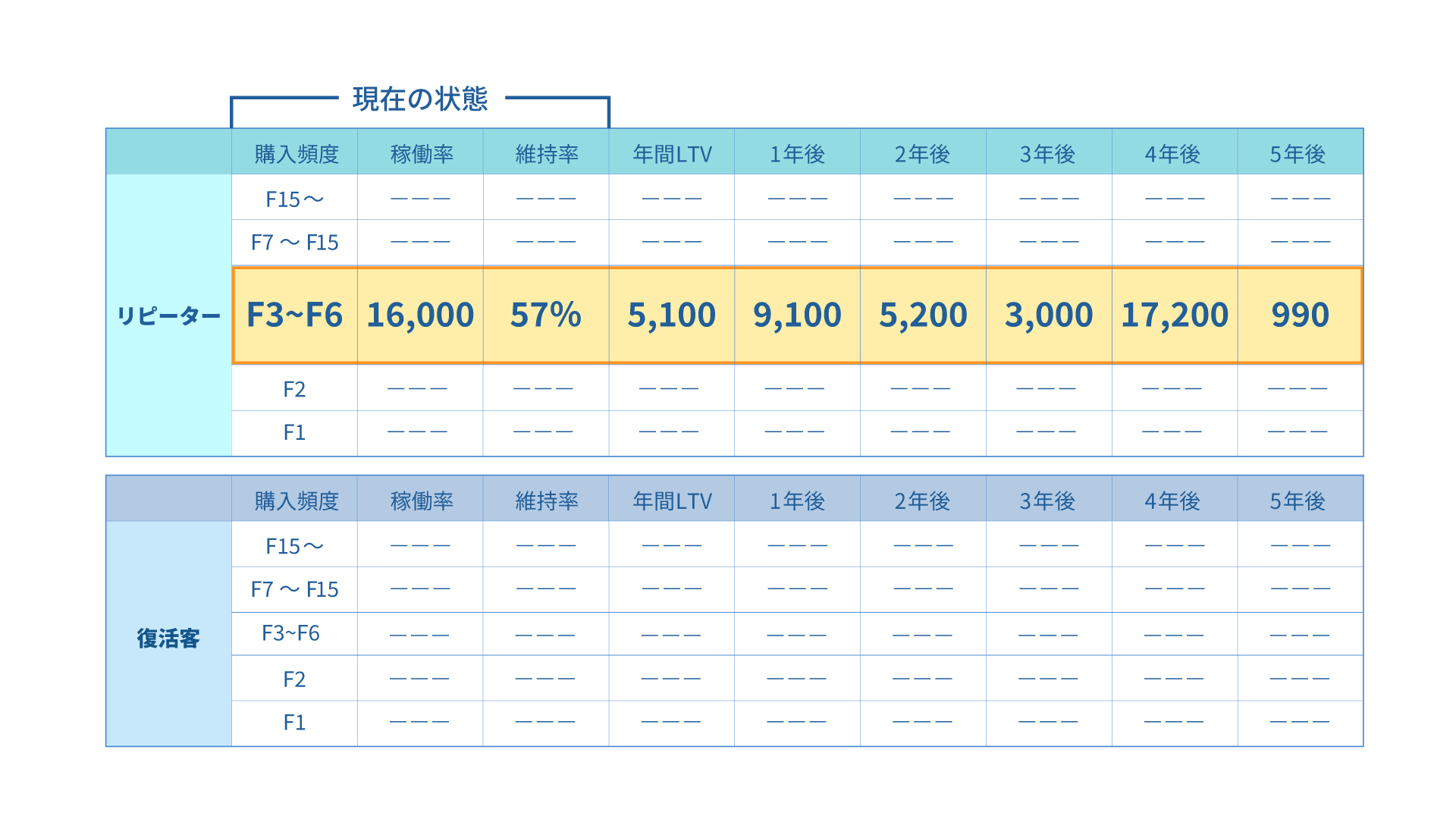 顧客BSイメージ