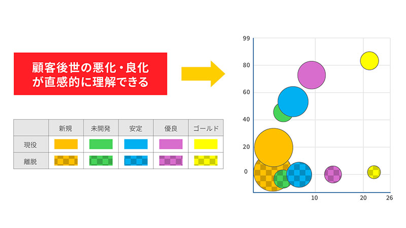 顧客ポートフォリオイメージ