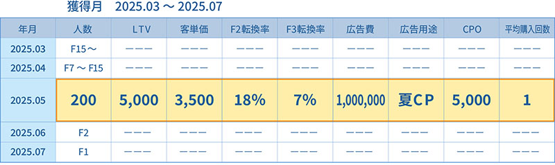 新規顧客集計イメージ