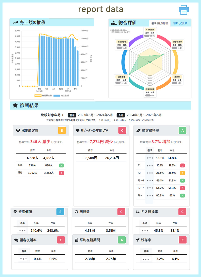 事業診断レポート
