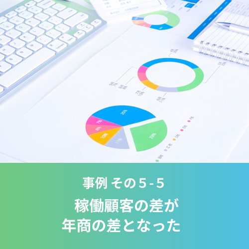 事例5-3 両社の分かれ道だった顧客の購買率