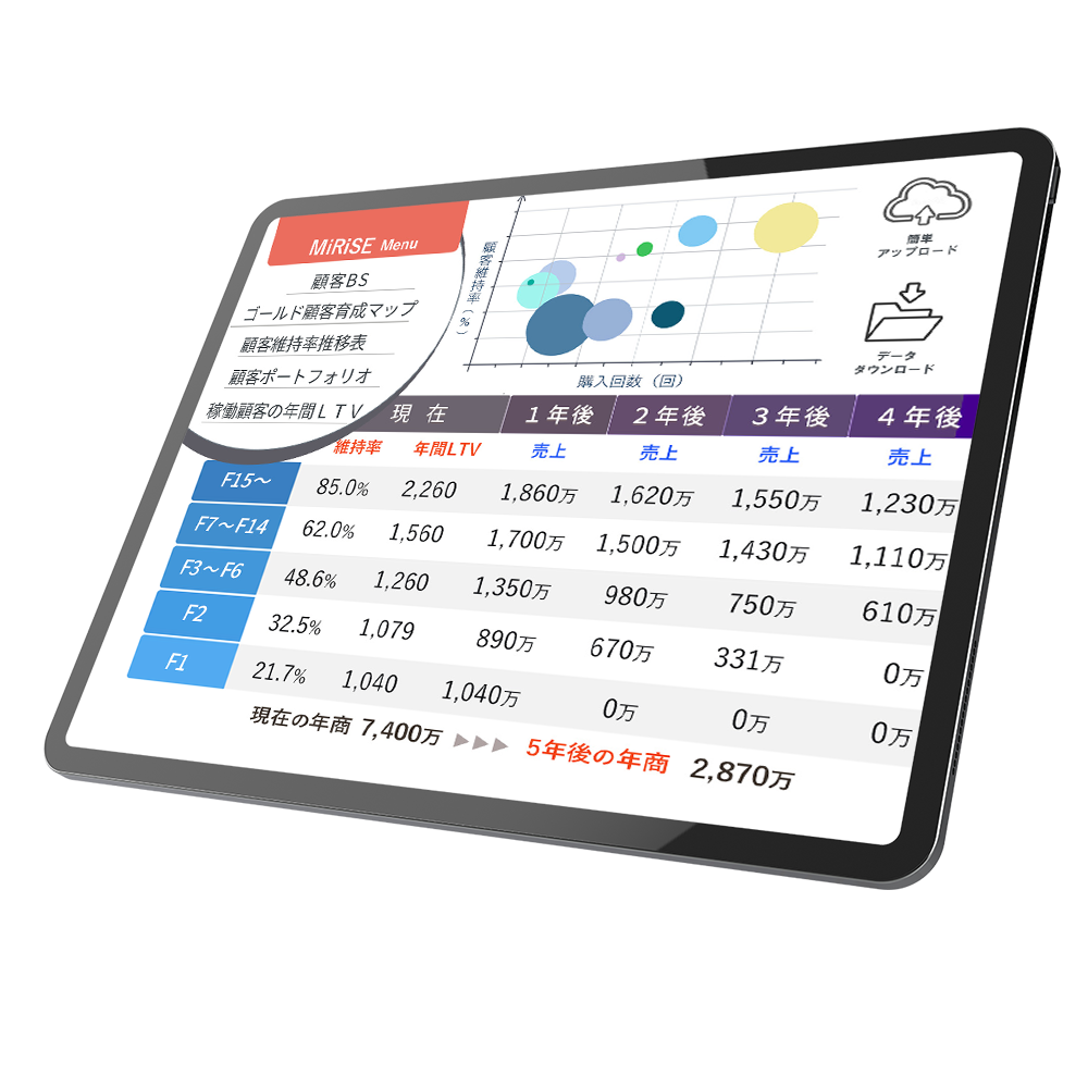 事業分析ツールMiRiSE